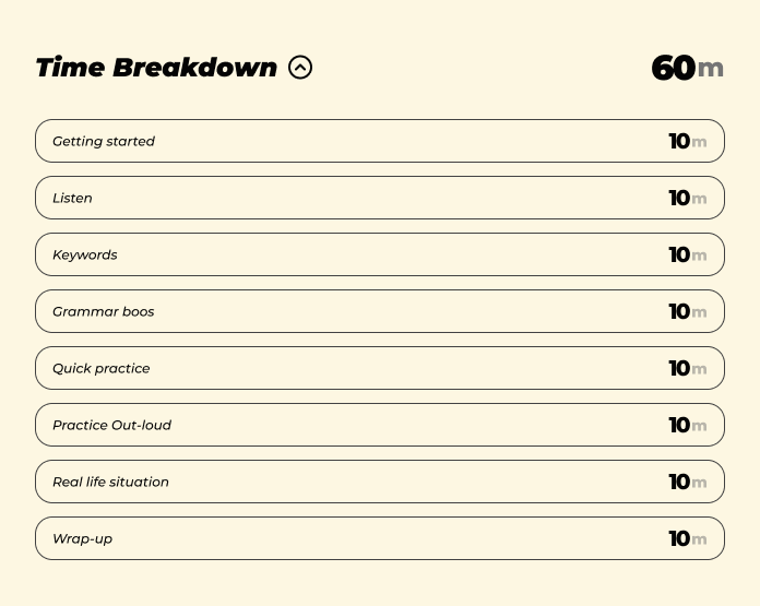  The Time Breakdown paces the session into blocks, so the teacher runs to a plan instead of building one 